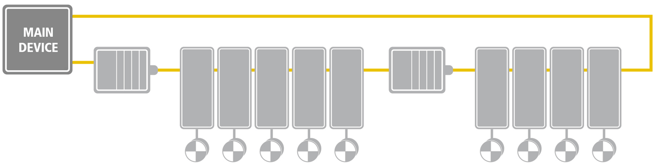Figure 4: Simple cable redundancy with standard EtherCAT SubDevices.