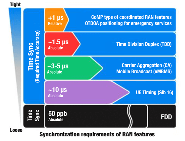 Figure 1. Example workflow for Secure by Default with EtherNet/IP Pull Model Profile