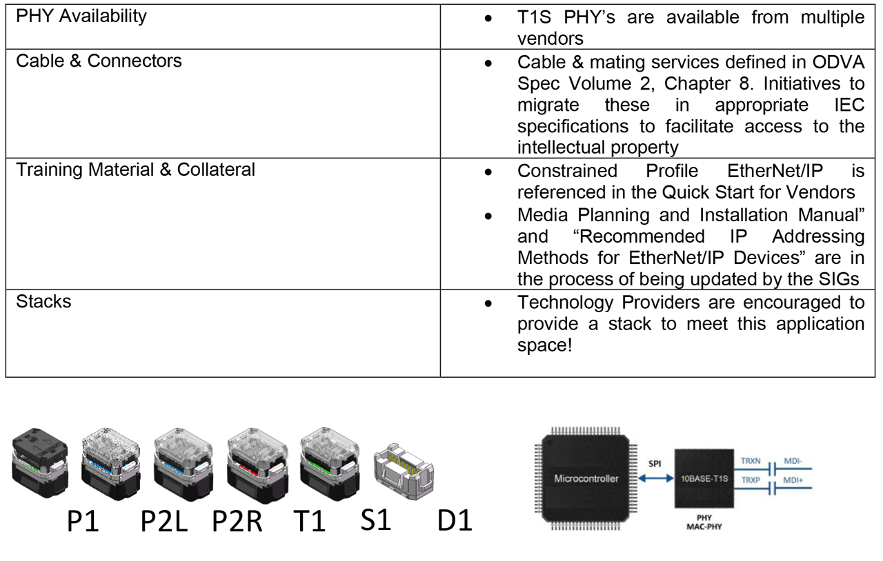 Diagram for In-cabinet Components