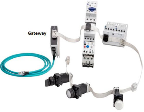 Implementation of EtherNet/IP In-cabinet solution.