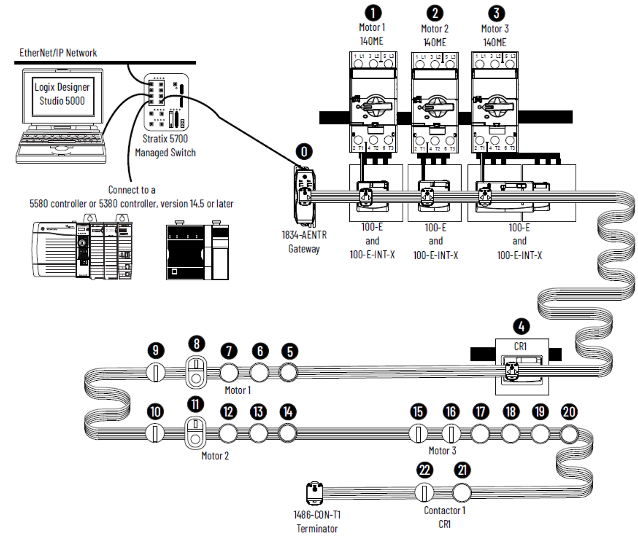 Example to show flexible cable routing for In-cabinet network.
