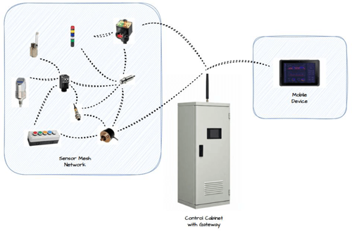 Sample system diagram