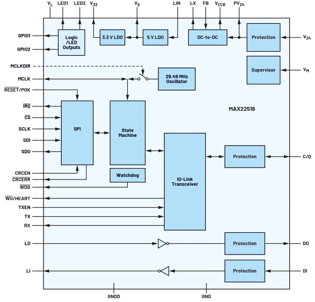 Figure 3. MAX22516 IO-Link state machine with transceiver and integrated DC-to-DC converter.