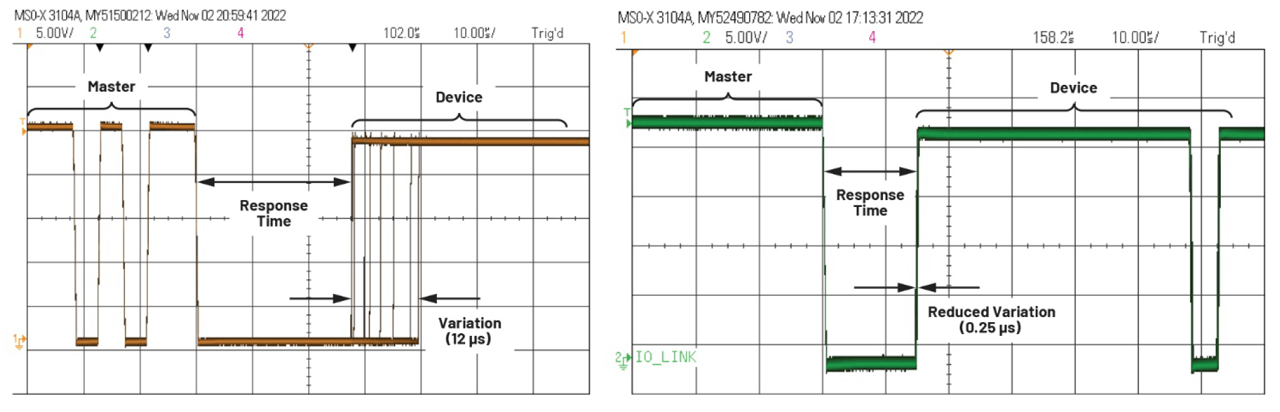 Figure 4. Comparing the response time of an application using a single microcontroller (left) and the MAX22516 (right) to manage IO-Link communication.