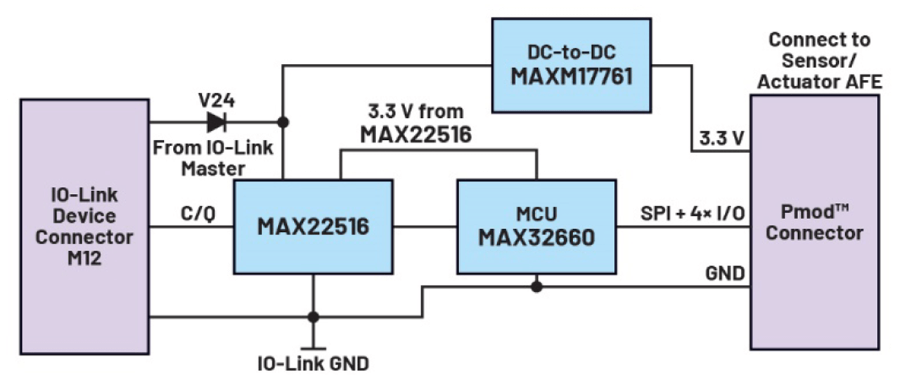 Figure 5. MAXREFDES281 IO-Link device reference design.