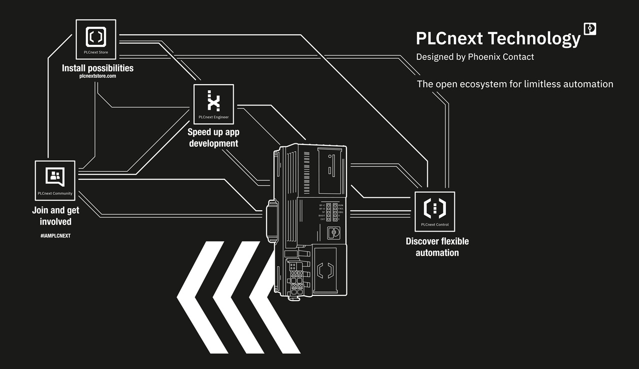 "Key trends driving industrial remote connectivity include the convergence of IT and OT, edge computing and the adoption of cloud-native technologies. Innovations such as containerization, 5G and AI-driven analytics are changing the way remote systems are managed,” -- Daniel Korte, Technology management PLCnext Technology, Phoenix Contact Electronics GmbH.