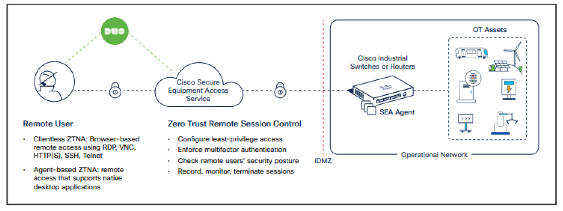 "The latest solutions for Industrial Remote Connectivity are driven by innovations that focus on simplifying infrastructure, enhancing security, and enabling centralized management, especially as there is exponential growth in new industrial assets coming online. Cisco industrial routers exemplify these trends by providing a modular, secure, all-in-one platform that consolidates multiple networking functions into a single device," -- Emily Kasman, Industrial Security Product Marketing Specialist, Cisco.