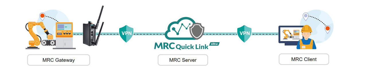 "As industries become increasingly digitized, three trends are shaping the transformation of remote connectivity: stronger cybersecurity requirements, hybrid infrastructure integration (legacy and Ethernet-based devices), and the need for scalable, resilient remote access,” -- Philipp Jauch, Integrated Marketing Manager, Moxa Europe GmbH.