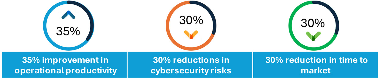 Four frequently seen user scenarios illustrate the need to choose a firewall solution that meets the needs of a particular network installation.