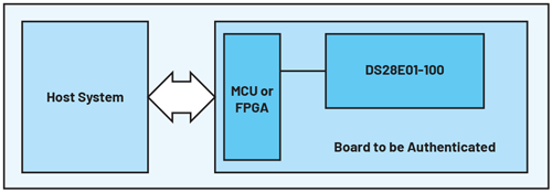 Figure 6. A hardware authentication example using the DS28E01-100.