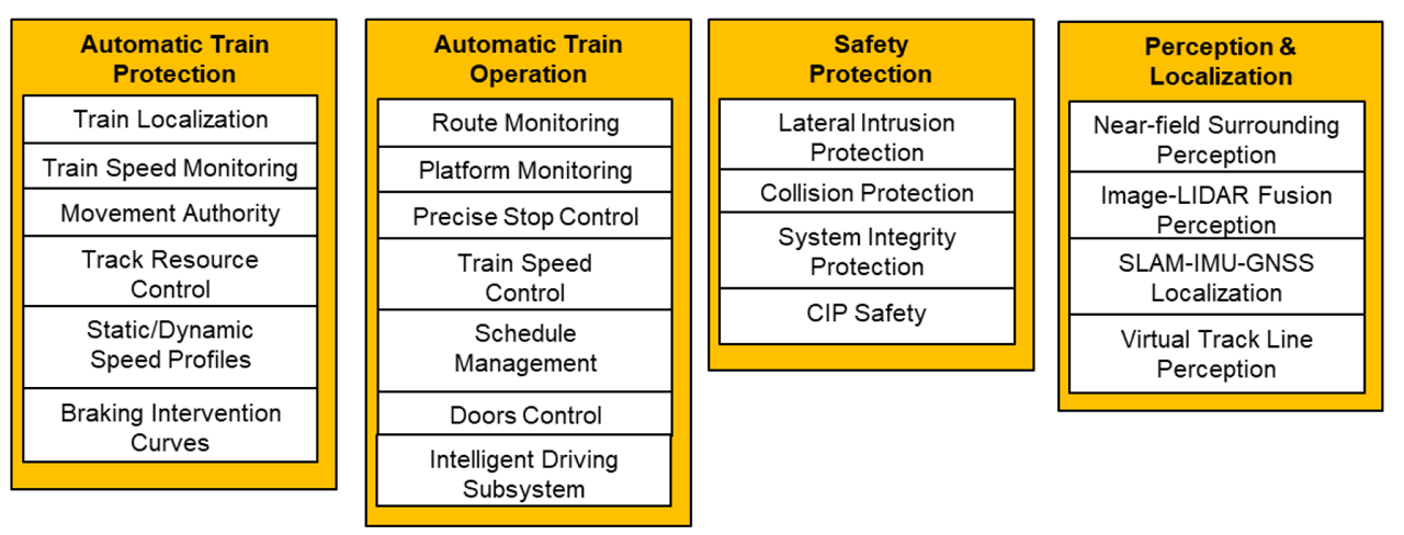 Figure 2: OBCS Autonomous Functions.