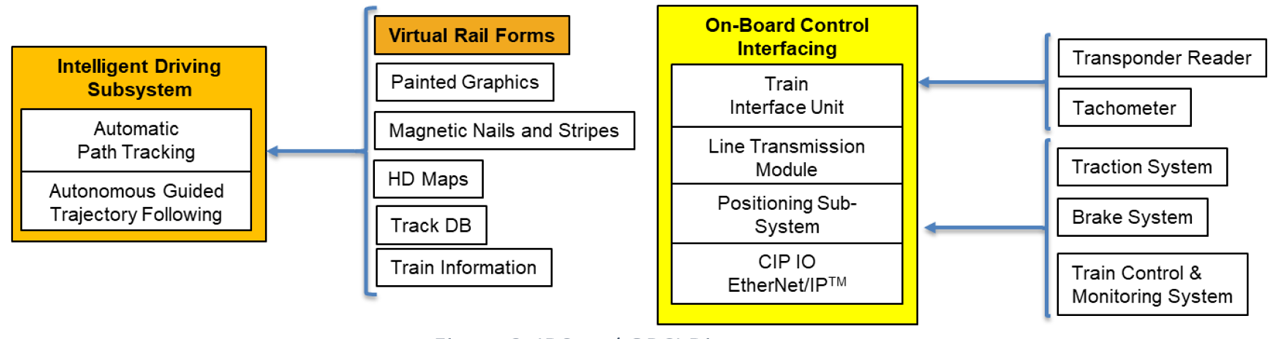 Figure 3: IDS and OBCI Diagrams.