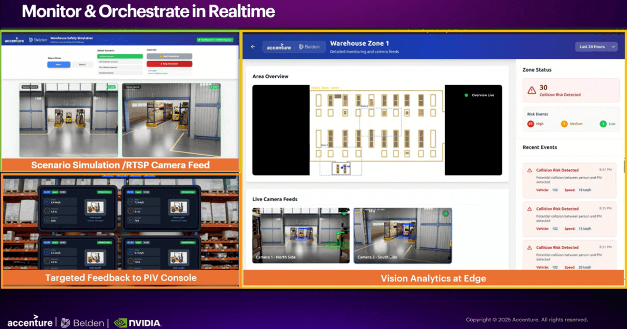 Accenture, NVIDIA, and Belden are creating safer, smarter, and more connected industrial operations where the physical and digital worlds converge.