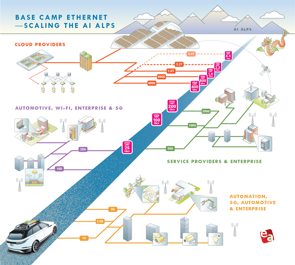 2026 Ethernet Roadmap