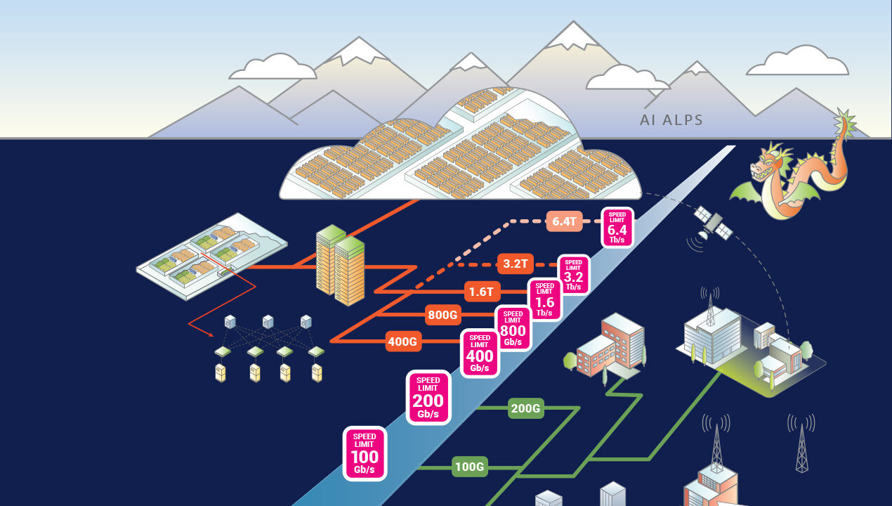 2026 Ethernet Roadmap