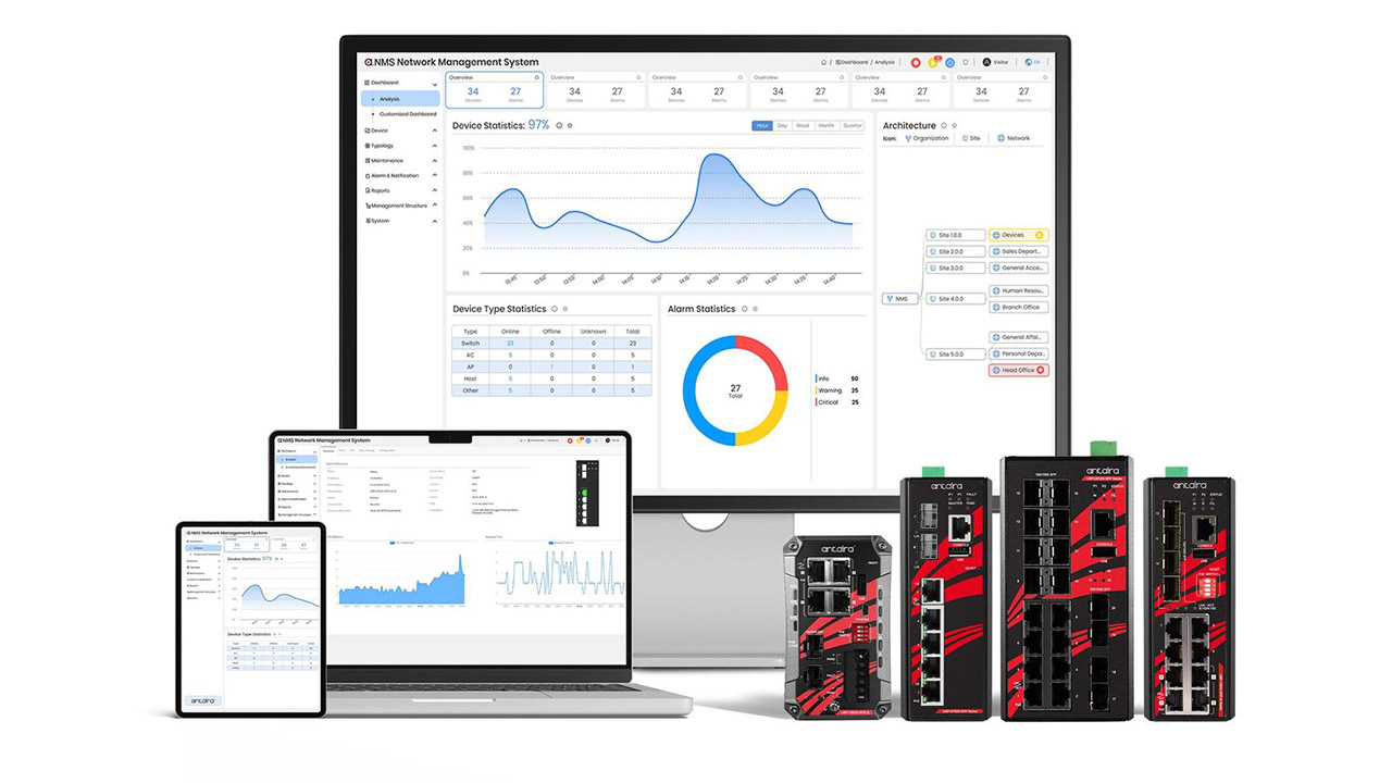 Antaira Network Management Suite