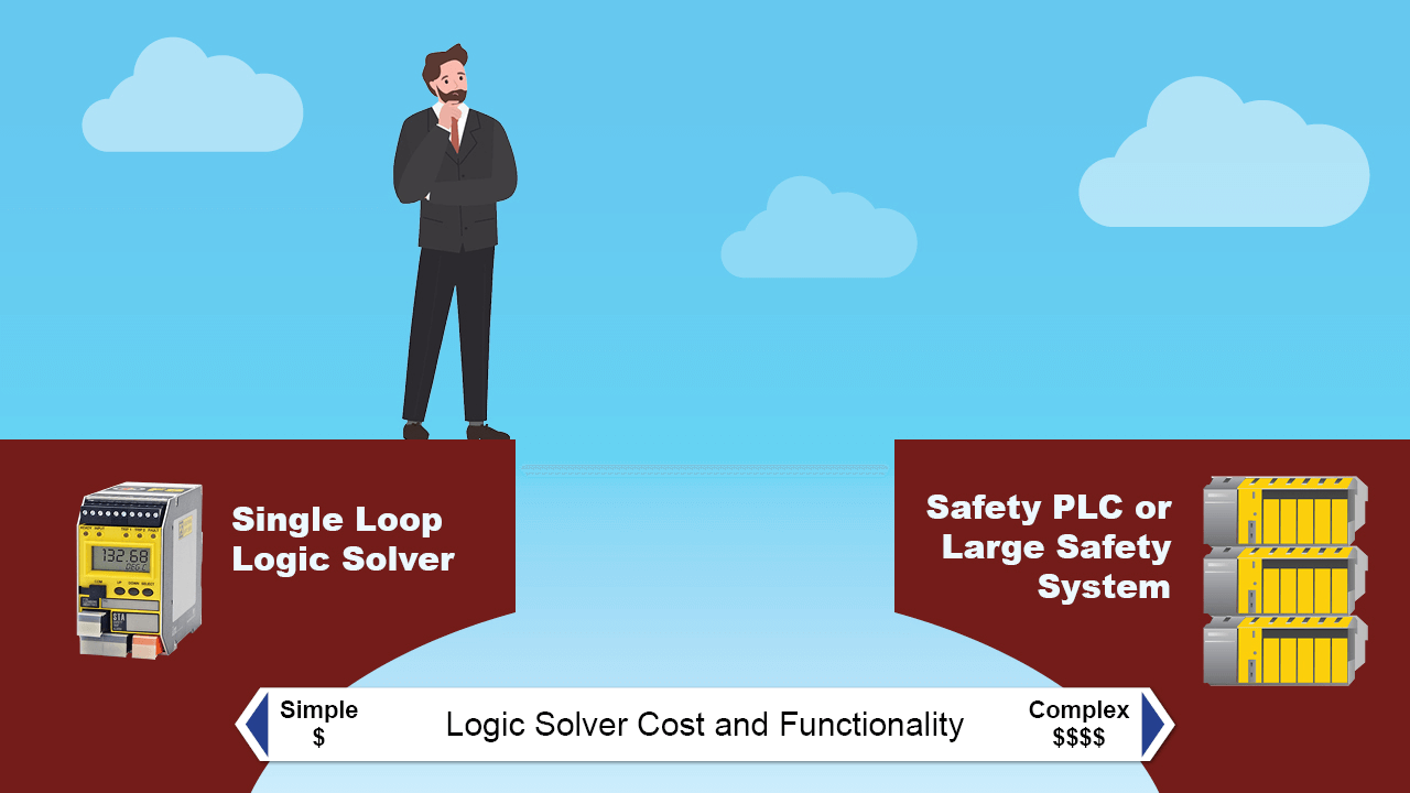 Why safety professionals need a new class of logic solver, one that bridges the enormous gap between safety PLCs and single-loop devices.