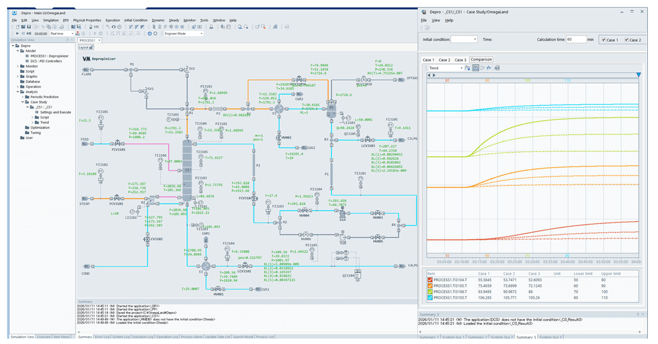 Case study function that allows simultaneous comparison of three cases.