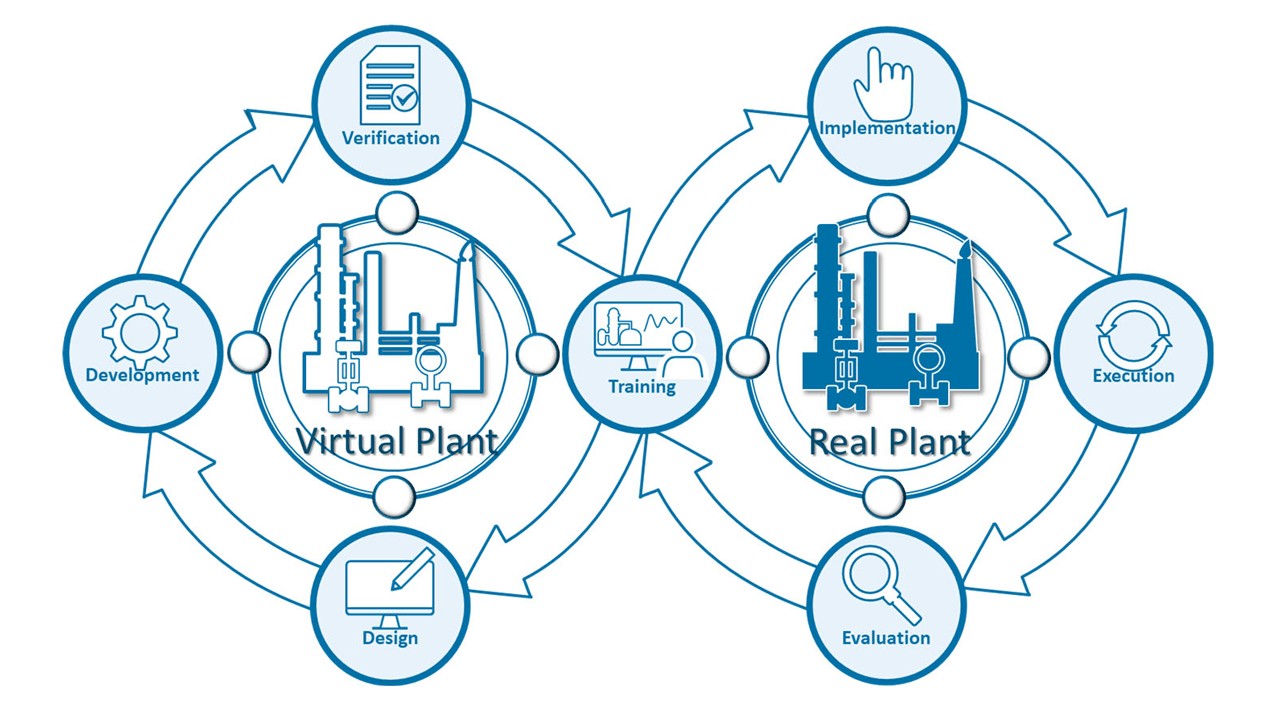 Enhancing collaboration with control systems to support autonomous plant operations. Yokogawa announced it has revamped its OmegaLand plant operation simulation environment as the OmegaLand V4 dynamic digital twin platform, and is releasing the first version, V4.1.