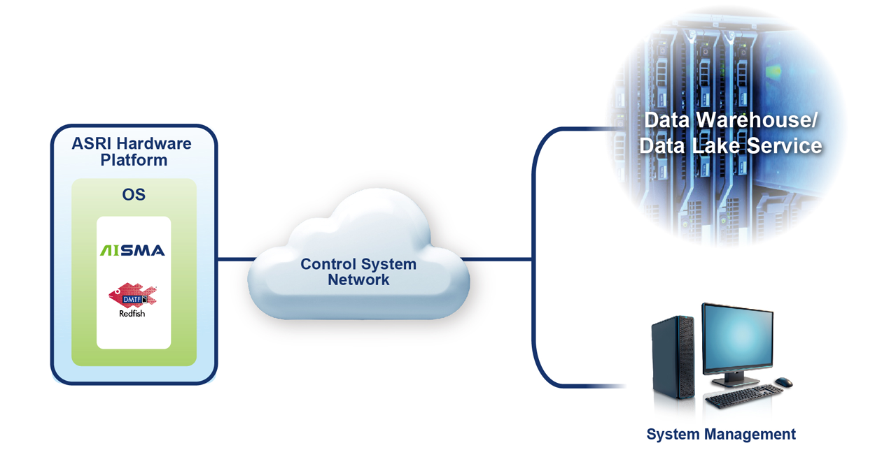 By consolidating hardware, firmware, OS, and software management under a secure and API-based architecture, AiSMA elevates operational integrity, enhances compliance readiness, and ensures consistent, vendor neutral system oversight across modern industrial automation environments.  