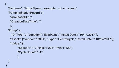 Figure 1 - Partial List of Pump Data Model with Static Data