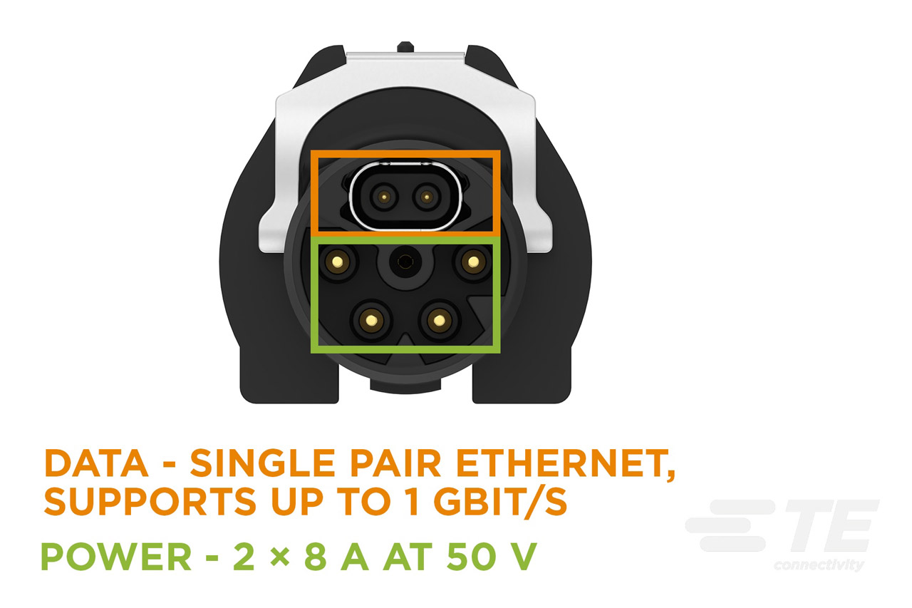 M12 hybrid connectors according to IEC 63171-7 standard support high-power devices with high-speed data rates of up to 1 Gbps (600 MHz) and power classes up to 9.6 kW, 16 A and 600 V.