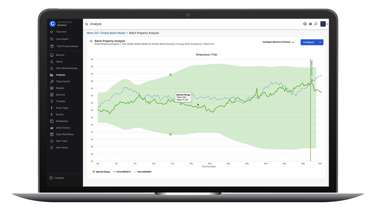 TwinThread launches Perfect Batch, an AI-Powered analytics solution to optimize batch production.