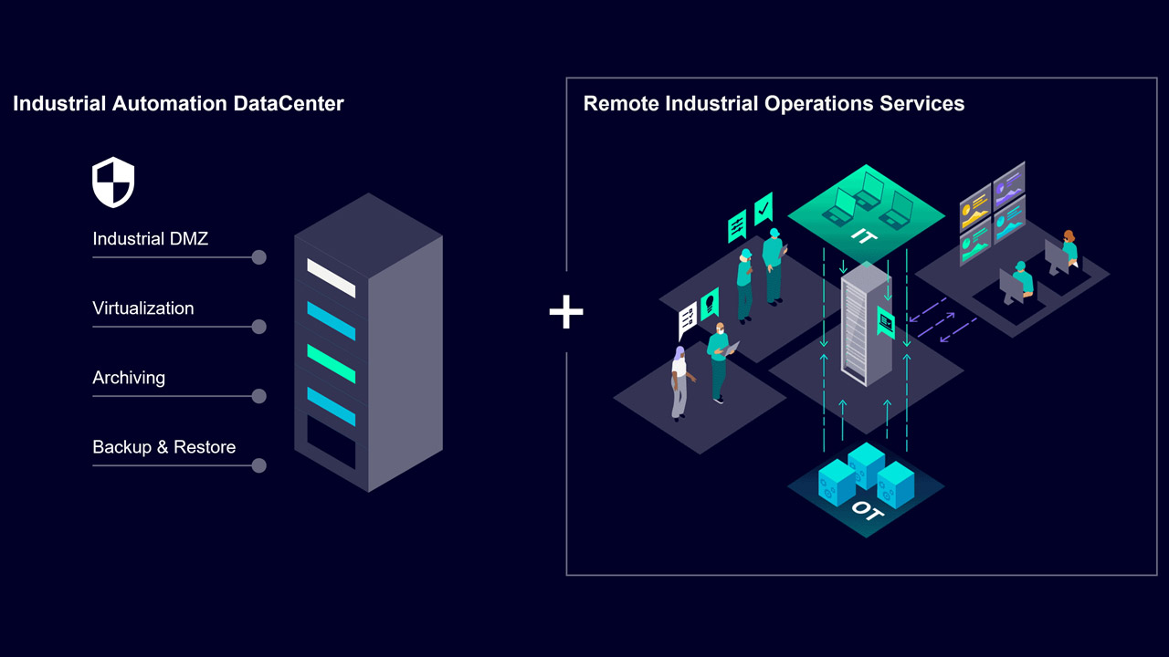 Siemens' Industrial Automation DataCenter is AI-ready for powerful AI applications in production environments, and integrates accelerated AI computing power and advanced AI-specific cybersecurity from NVIDIA and Palo Alto Networks.