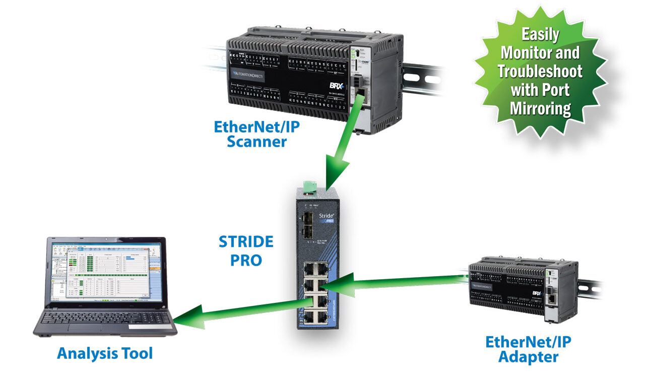 Figure 3a, 3b, 3c: Unmanaged+ switches like the Stride PRO from AutomationDirect allow OT teams to troubleshoot the control network using traditional IT tools like IGMP snooping (3a) and port mirroring (3b) along with more OT-focused options such as port disconnect alarms (3c), without IT support.