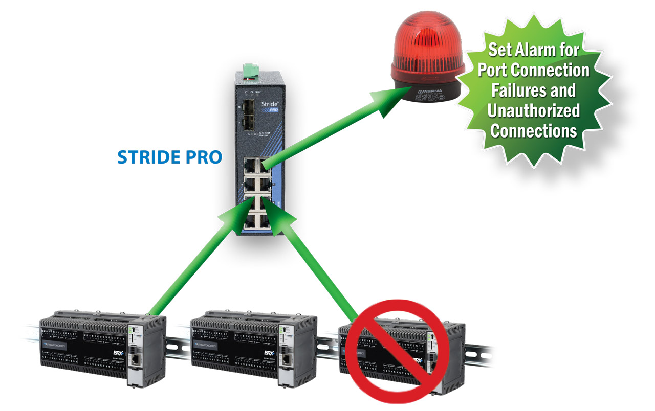 Figure 3a, 3b, 3c: Unmanaged+ switches like the Stride PRO from AutomationDirect allow OT teams to troubleshoot the control network using traditional IT tools like IGMP snooping (3a) and port mirroring (3b) along with more OT-focused options such as port disconnect alarms (3c), without IT support.