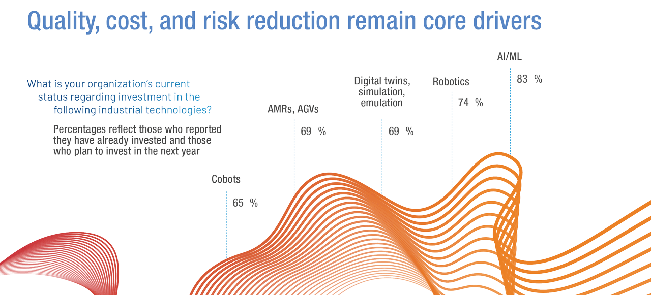 Quality, cost and risk reduction remain core drivers for smart manufacturers.
