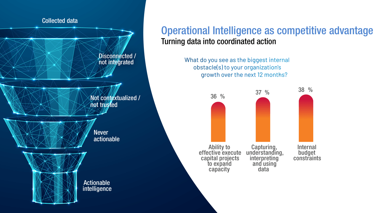 90% of manufacturers say digital transformation is now essential, According to New Global Study. 2026 State of Smart Manufacturing Report shows manufacturers scaling AI, strengthening operations and focusing on measurable outcomes.