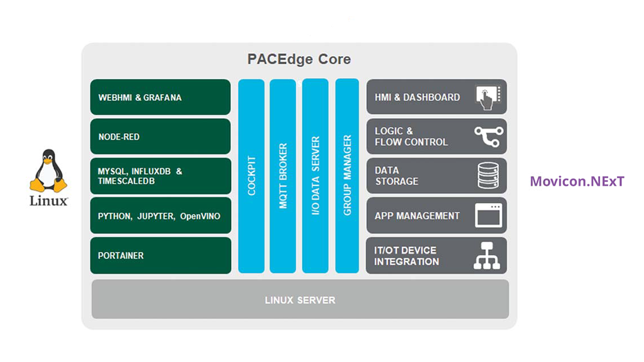 Emerson and SiMa.ai. are delivering Physical AI Intelligence to the Industrial Edge. Dedicated edge computing embedded in Emerson’s industrial PCs is transforming real-time intelligence, enabling smart local action and maintaining high performance.