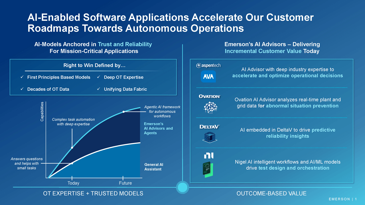 AI-enabled software applications provide a wide range of solutions for real-time decision making and predictive insights that improve the performance of smart manufacturing operations.