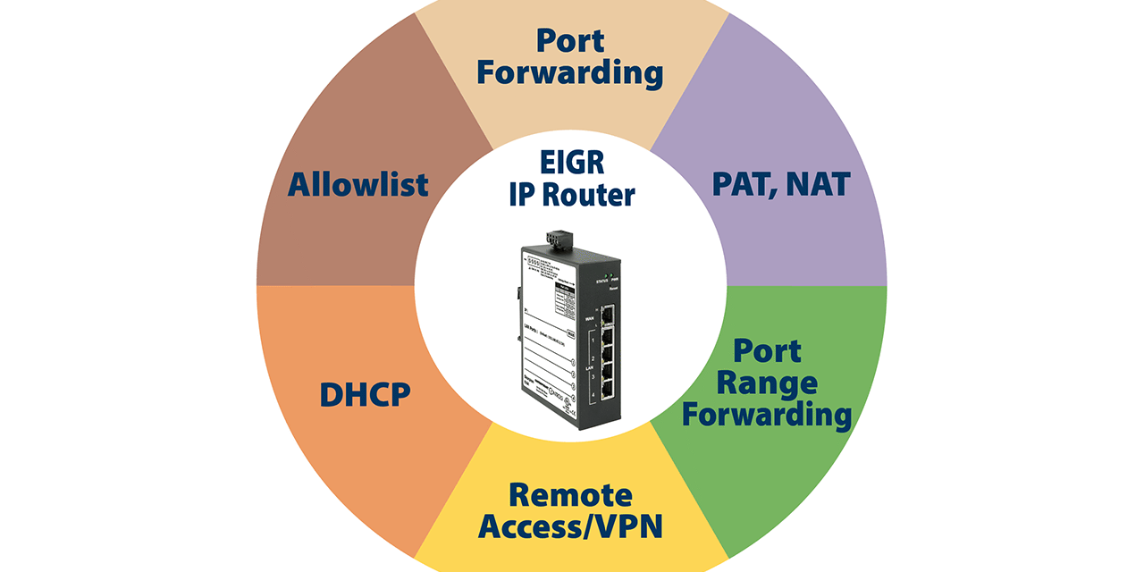IP routers simplify machine integration by allowing machine builders to maintain original configurations while meeting customer network requirements. Using features, such as NAT, port forwarding, and network segmentation, they preserve validated configurations while complying with customer IT requirements.