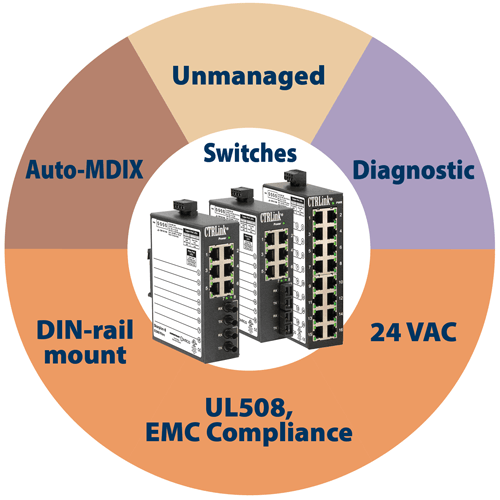 Evaluating the different types of Industrial Ethernet switches.