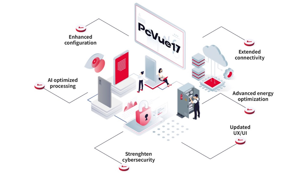 Major release addresses critical systems challenges: energy efficiency, operational performance, and cybersecurity.