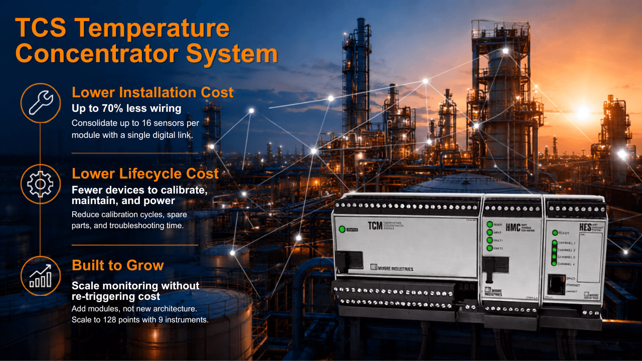 The true cost of a temperature monitoring system isn't fully visible on day one. It's the sum of what a facility pays to install it, what it costs to operate and maintain over years of service, and what it costs to expand as monitoring needs change.