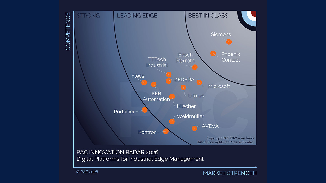 PAC RADAR ranks Phoenix Contact’s PLCnext Technology “Best in Class” for Industrial Edge Management for the fifth consecutive year