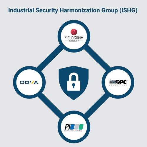 The ISHG—comprising leading industry organizations including the FieldComm Group, ODVA, OPC Foundation, and PROFIBUS & PROFINET International (PI)—are working to align security concepts across industrial technologies and multi-vendor environments.